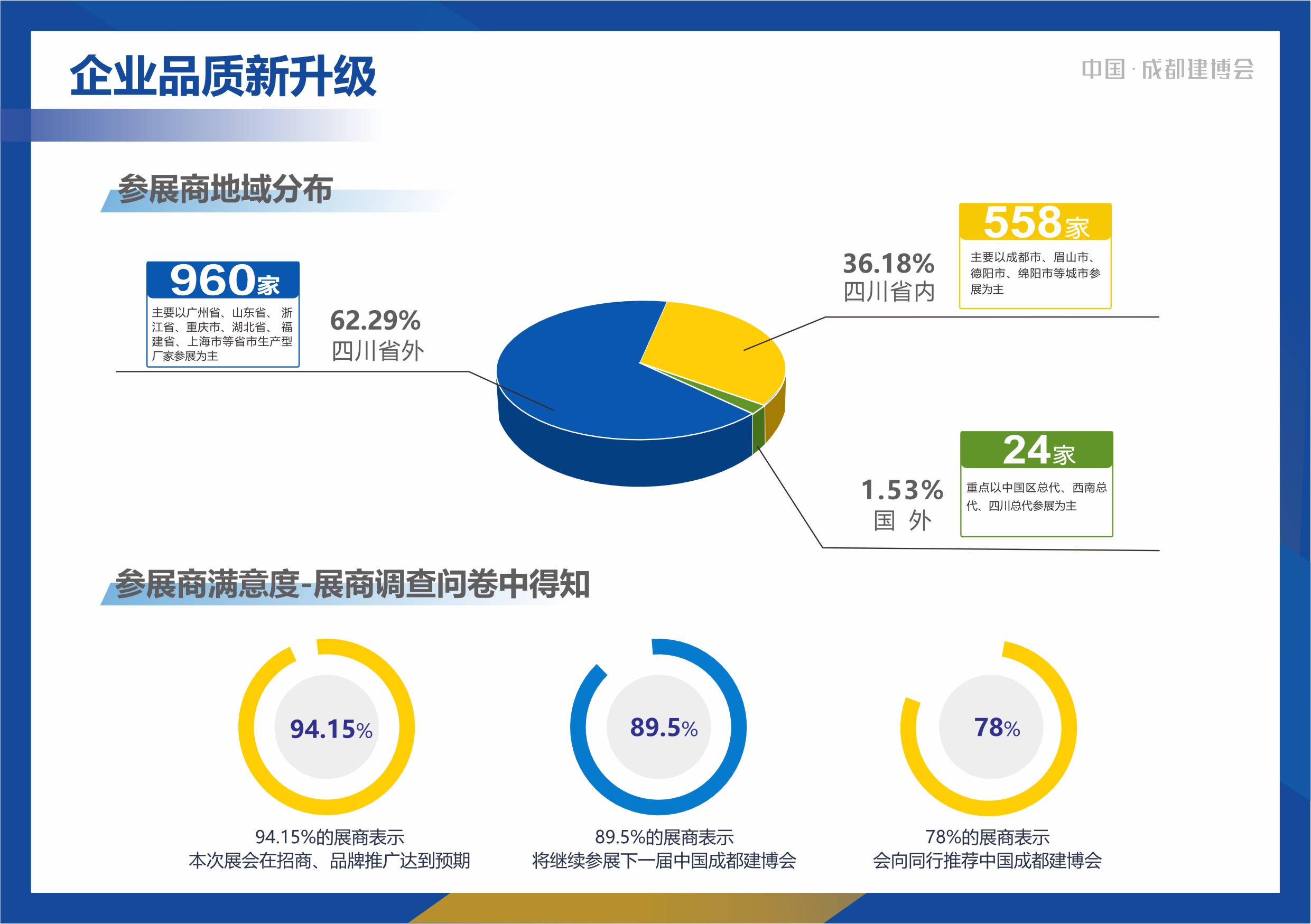 2024成都建博會展后報(bào)告