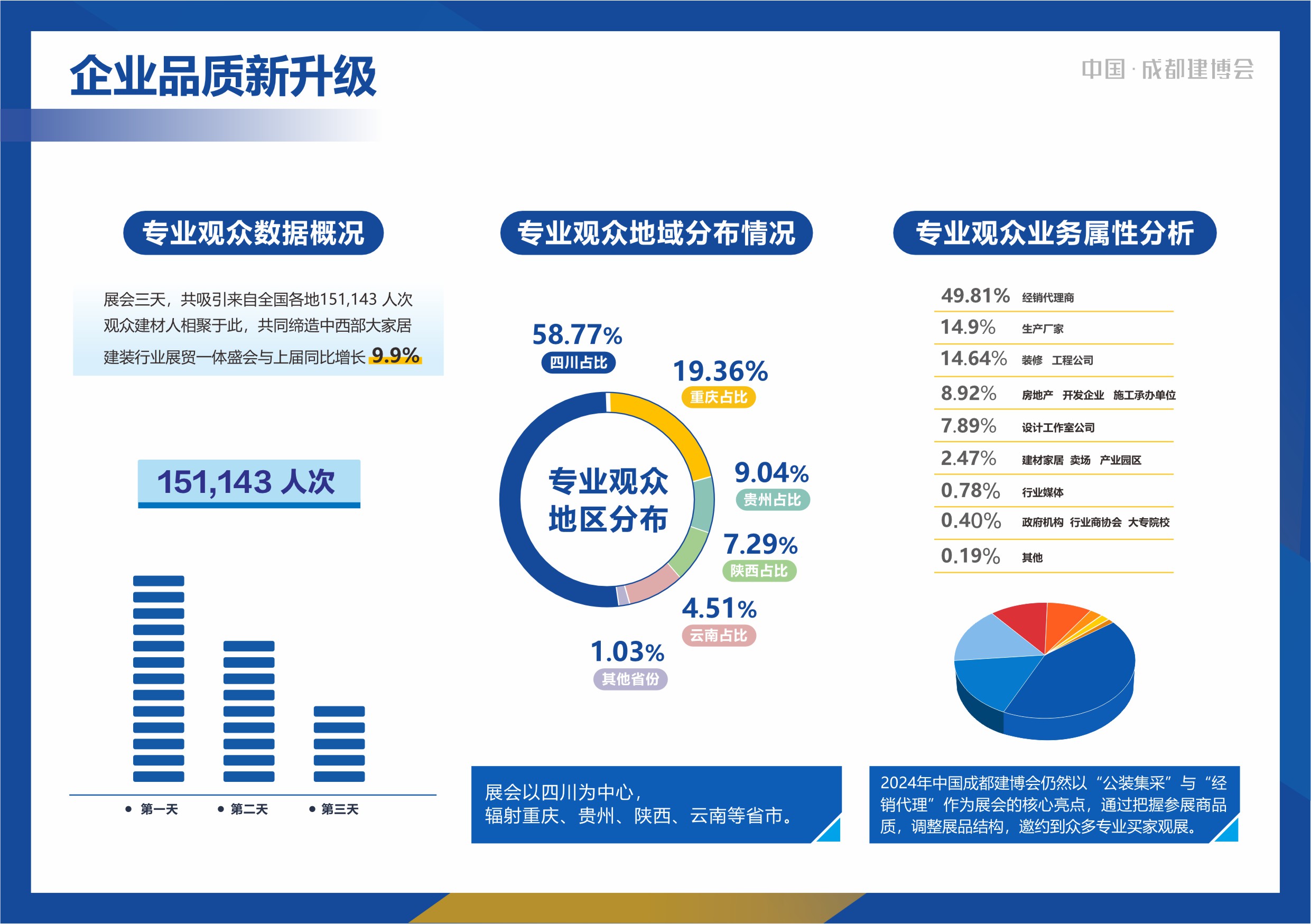 2024成都建博會展后報(bào)告