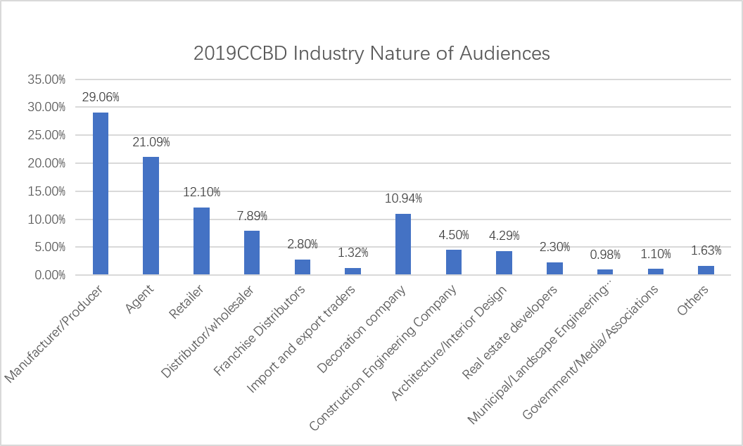 Audience category(圖2)