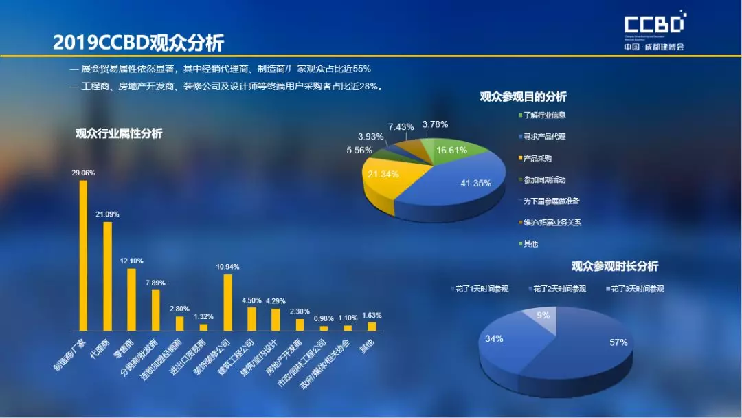 2019成都建博會展后報告 | 站在新高度展望未來，2020我們不見不散(圖4)