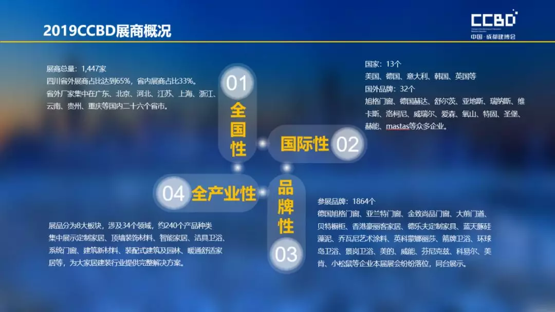 2019成都建博會展后報告 | 站在新高度展望未來，2020我們不見不散(圖5)