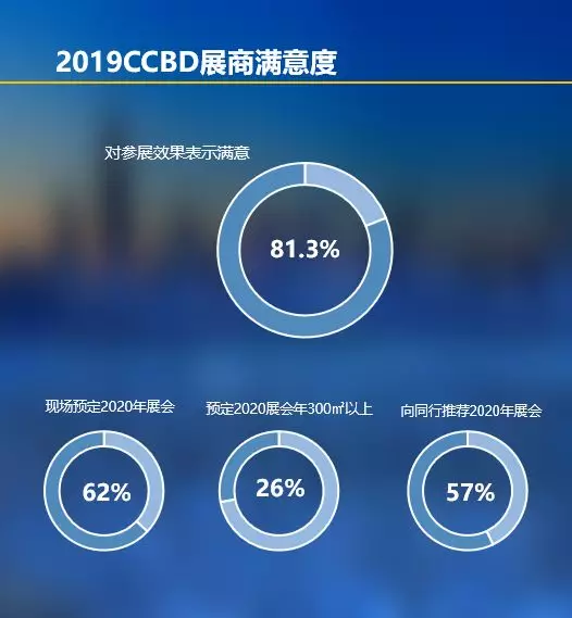 2019成都建博會展后報告 | 站在新高度展望未來，2020我們不見不散(圖6)