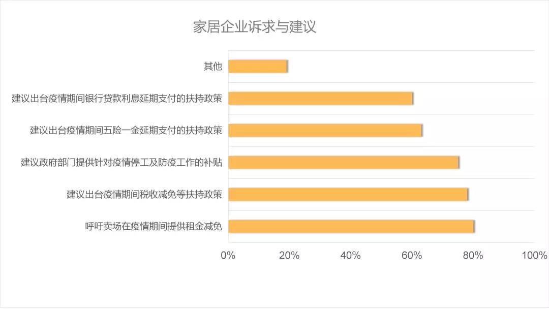 后疫情時代的建材家居行業趨勢解析&潛在機會(圖7)